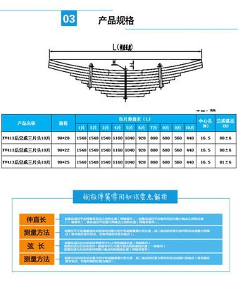 遠成股份 專業制造高品質汽車鋼板彈簧，助力重卡安全前行